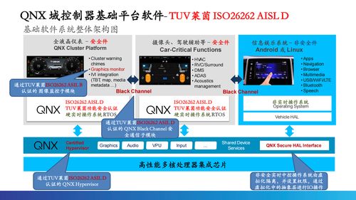 根基可控，智能無限 QNX車規(guī)級操作系統(tǒng)驅(qū)動汽車電子新時代