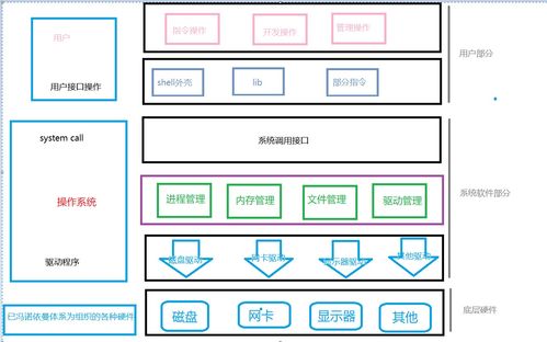 理解Linux進程 計算機軟硬件環境中的核心執行單元